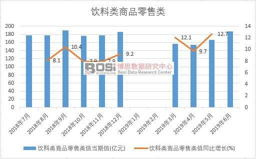 2019年上半年中國飲料類商品零售類數(shù)據(jù)統(tǒng)計(jì)