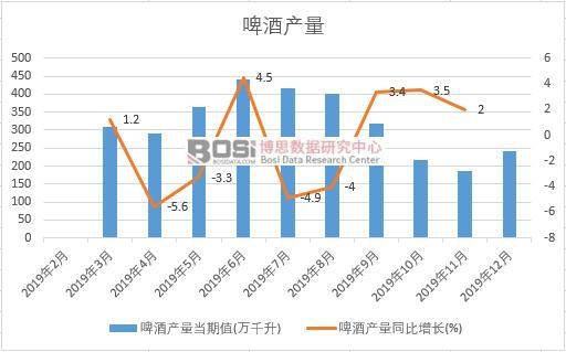 2019���Ї�(gu��)ơ�Ʈa(ch��n)�����Ƚy(t��ng)Ӌ(j��)