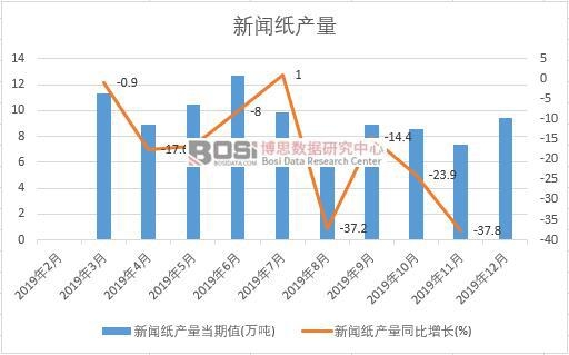 2019���Ї������a�����ȽyӋ