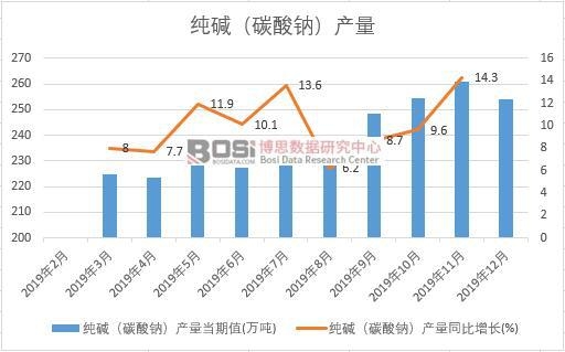 2019���Ї����A��̼���c���a�����ȽyӋ