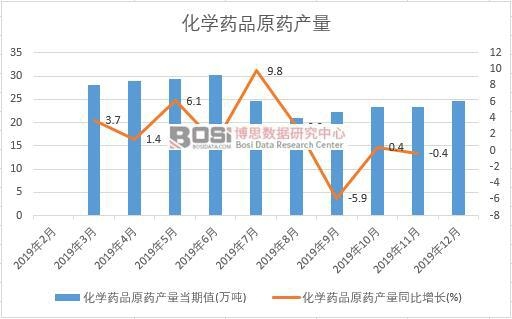 2019���Ї����WˎƷԭˎ�a�����ȽyӋ