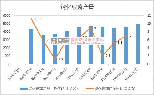 2019���Ї�䓻������a(ch��n)�����Ƚy(t��ng)Ӌ