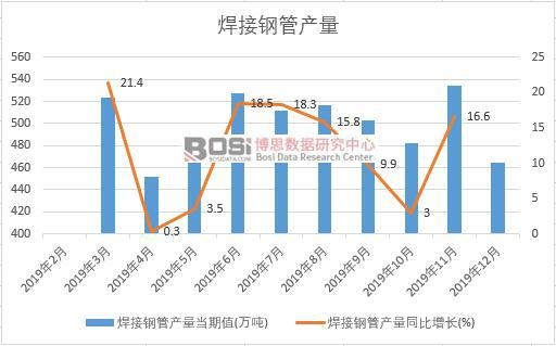 2019���Ї�����䓹ܮa�����ȽyӋ