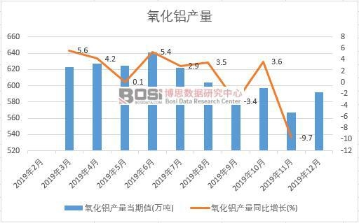 2019���Ї�(gu��)�����X�a(ch��n)�����Ƚy(t��ng)Ӌ(j��)
