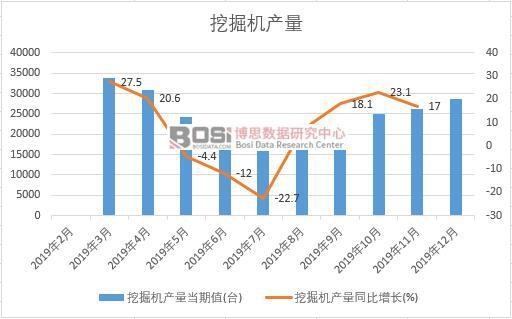2019年中國挖掘機產量季度統計