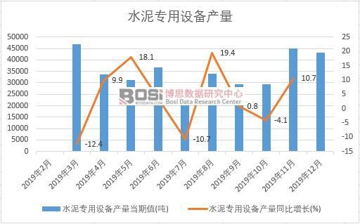 2019年中國水泥專用設(shè)備產(chǎn)量季度統(tǒng)計