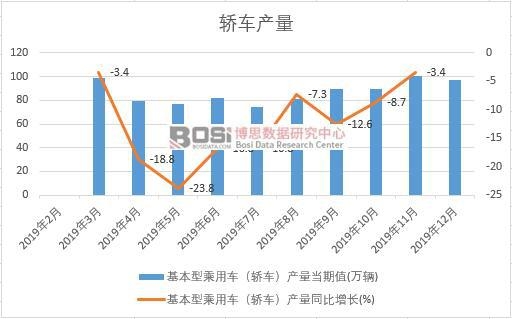 2019���Ї��I܇�a(ch��n)�����Ƚy(t��ng)Ӌ
