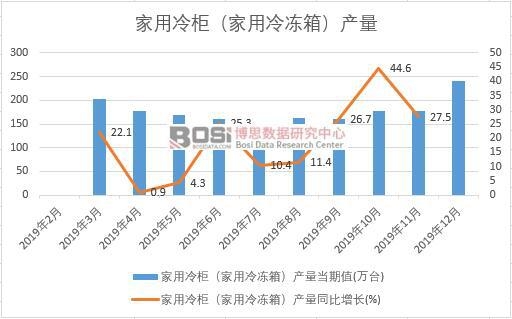 2019���Ї�(gu��)������񣨼�������䣩�a(ch��n)�����Ƚy(t��ng)Ӌ(j��)