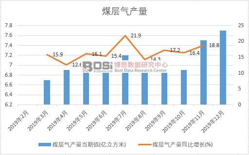 2019���Ї�ú�Ӛ�a�����ȽyӋ