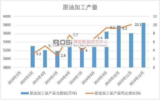 2019���Ї�ԭ�ͼӹ����a�����ȽyӋ