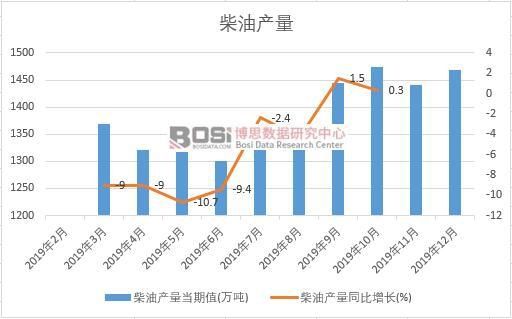 2019���Ї����ͮa(ch��n)�����Ƚy(t��ng)Ӌ