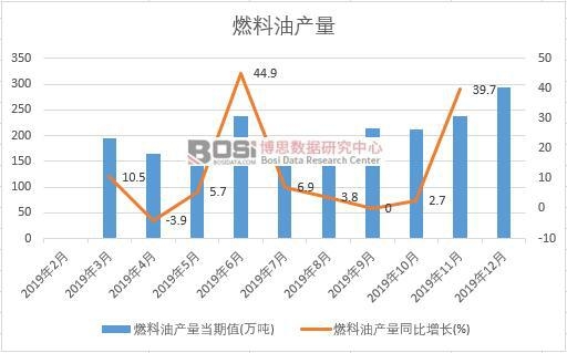 2019���Ї�ȼ���ͮa�����ȽyӋ