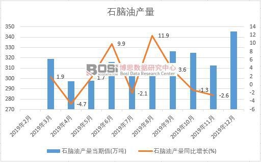 2019���Ї�ʯ�X�ͮa�����ȽyӋ