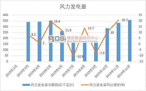2019���Ї��L(f��ng)���l(f��)������Ƚy(t��ng)Ӌ(j��)
