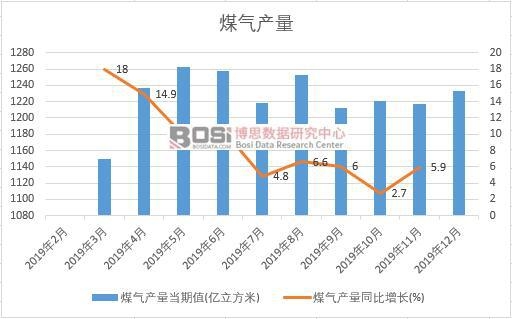 2019���Ї�(gu��)ú��a(ch��n)�����Ƚy(t��ng)Ӌ(j��)