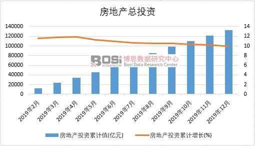 2019���Ї����خa(ch��n)�a(ch��n)�����Ƚy(t��ng)Ӌ