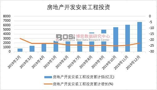 2019���Ї����خa�_�l���b����Ͷ�Y�¶ȽyӋ