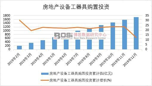 2019���Ї����خa�O�乤����ُ��Ͷ�Y�¶ȽyӋ