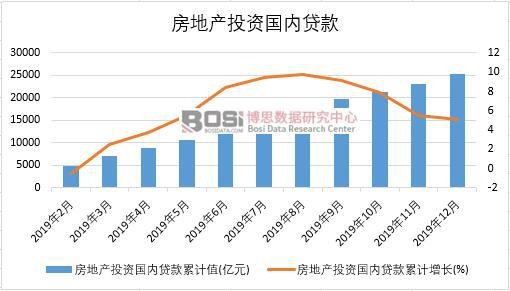 2019���Ї����خaͶ�Y�����J���¶ȽyӋ