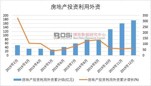 2019���Ї����خaͶ�Y�������Y�¶ȽyӋ