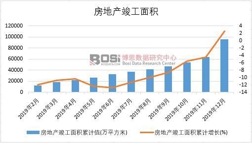 2019年中國房地產(chǎn)竣工面積月度統(tǒng)計(jì)