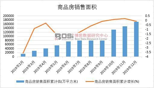 2019���Ї���Ʒ���N����e�¶ȽyӋ