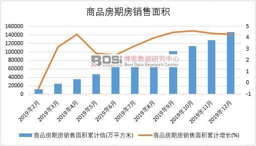 2019���Ї���Ʒ���ڷ��N����e�¶Ƚy(t��ng)Ӌ