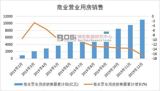 2019���Ї�(gu��)�̘I(y��)�I(y��ng)�I(y��)�÷��N���¶Ƚy(t��ng)Ӌ(j��)