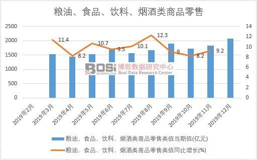 2019���Ї��Z����ʳƷ����ϡ��������Ʒ�����¶ȽyӋ