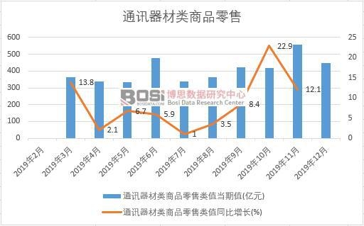 2019���Ї�(gu��)ͨӍ�����(l��i)��Ʒ�����¶�