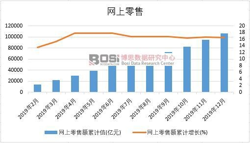 2019���Ї��W�������¶ȽyӋ