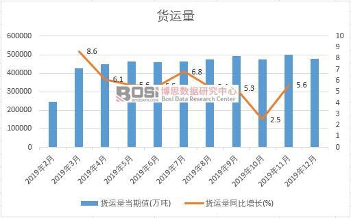 2019���Ї�؛�\���¶ȽyӋ