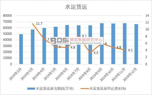 2019���Ї�ˮ�\؛�\���¶ȽyӋ