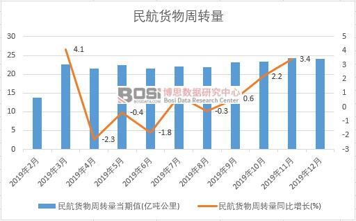 2019���Ї���؛�����D(zhu��n)���¶Ƚy(t��ng)Ӌ