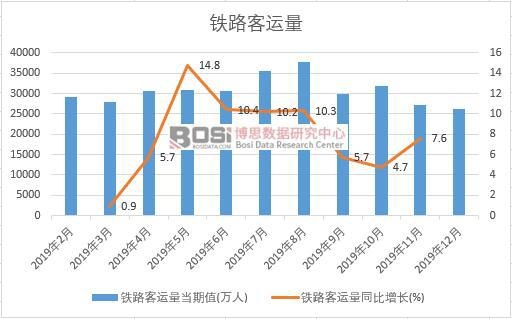 2019���Ї��F·���\���¶ȽyӋ