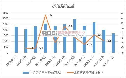 2019���Ї�(gu��)ˮ�\(y��n)���\(y��n)���¶Ƚy(t��ng)Ӌ(j��)