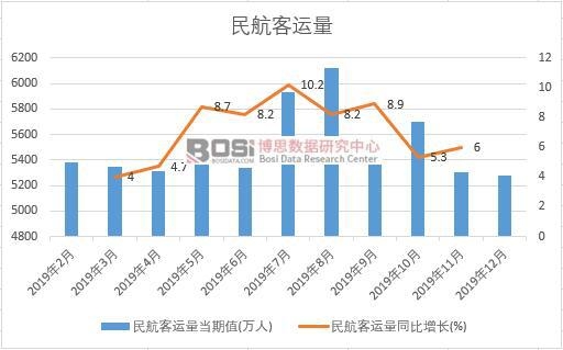 2019���Ї��񺽿��\���¶ȽyӋ