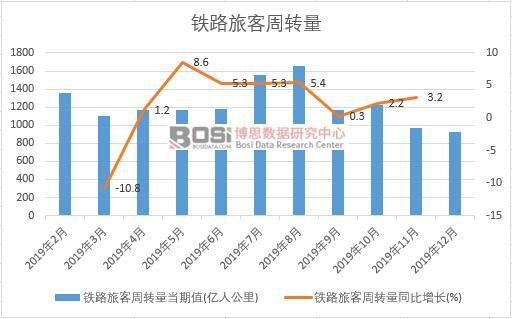 2019���Ї�(gu��)�F·�ÿ����D(zhu��n)���¶Ƚy(t��ng)Ӌ(j��)