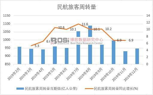 2019���Ї�(gu��)���ÿ����D(zhu��n)���¶Ƚy(t��ng)Ӌ(j��)