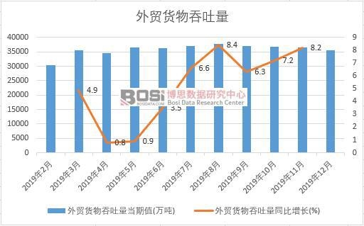 2019���Ї����Q؛���������¶ȽyӋ