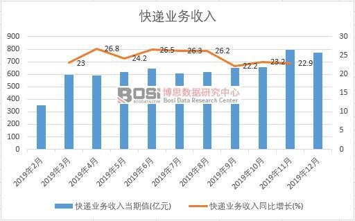 2019���Ї����f�I(y��)��(w��)�����¶Ƚy(t��ng)Ӌ