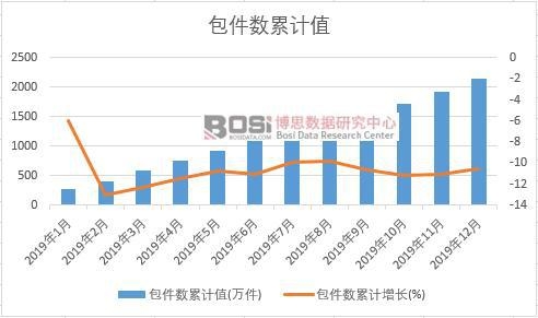 ������(sh��)��Ӌ