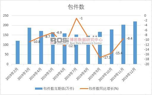 2019���Ї�������(sh��)���¶Ƚy(t��ng)Ӌ