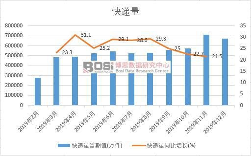 2019���Ї����f���¶Ƚy(t��ng)Ӌ(j��)