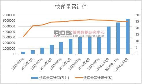 ���f����Ӌ(j��)ֵ