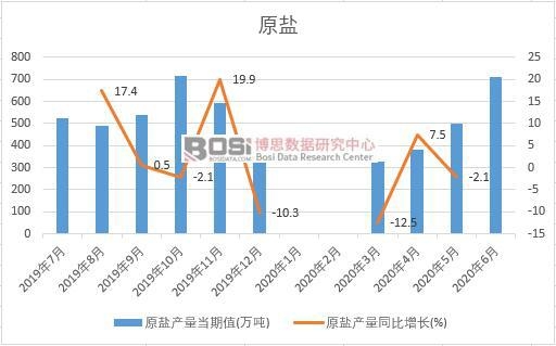 2020���ϰ����Ї�ԭ�}�a���¶ȽyӋ