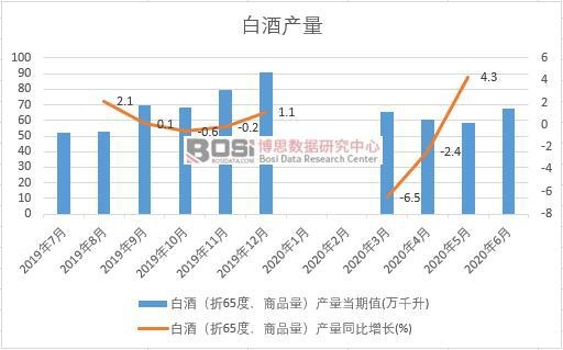 2020���ϰ����Ї��׾Ʈa(ch��n)���¶Ƚy(t��ng)Ӌ