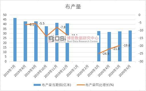 2020���ϰ����Ї����a���¶ȽyӋ