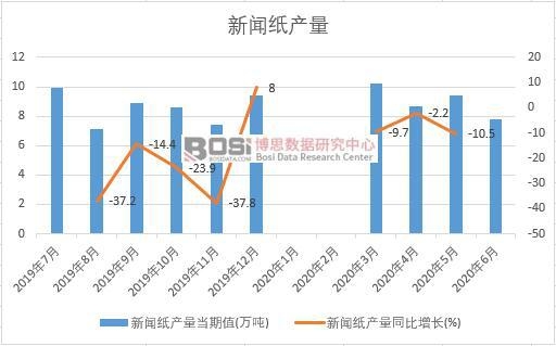 2020���ϰ����Ї������a���¶ȽyӋ