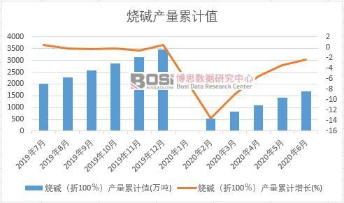 ���A����100�����a(ch��n)����Ӌ